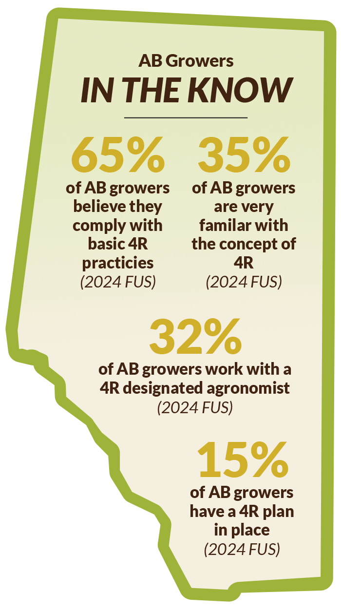 4r-by-the-numbers-02a-opt
